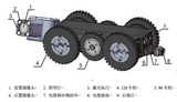 Wind Turbine Blade Internal Inspection Robot